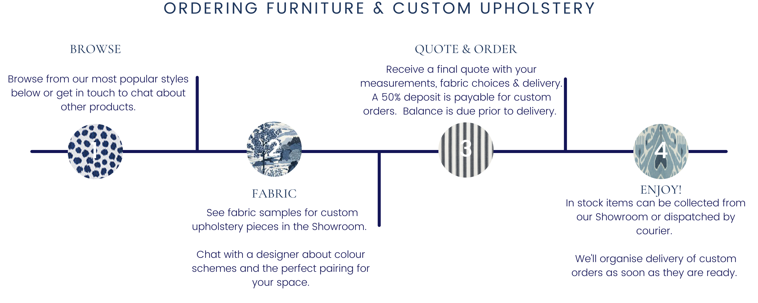 Furniture & Custom Upholstery